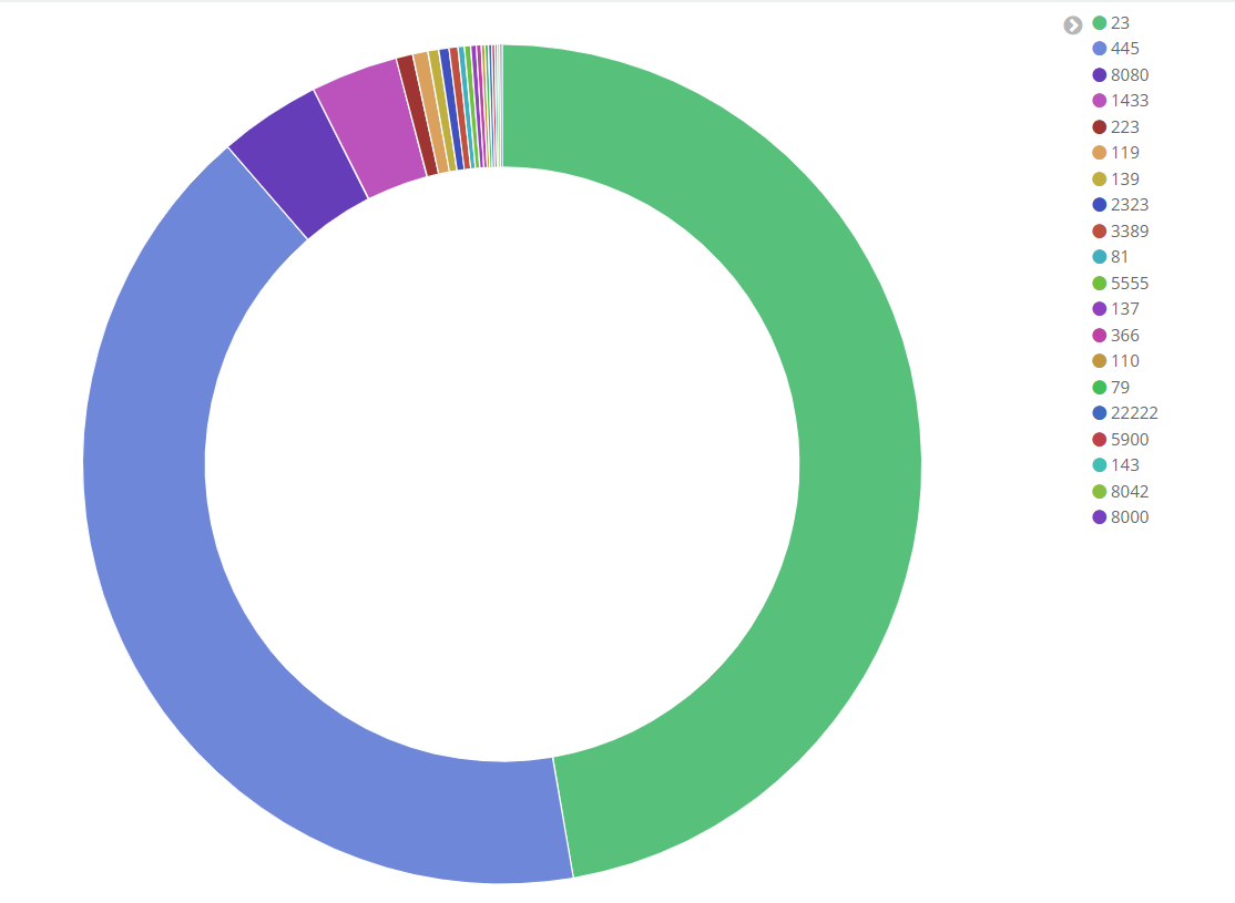 BitNinja Honeypot