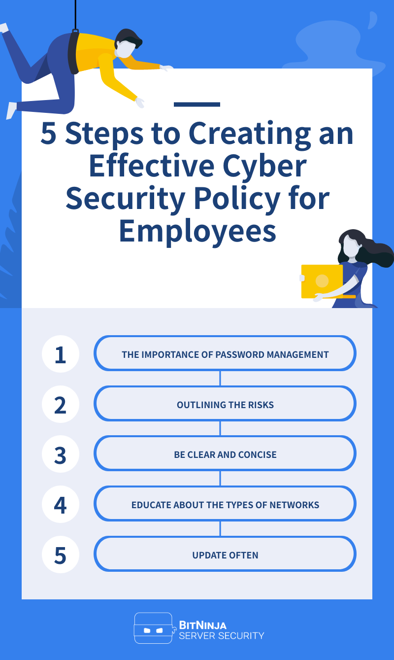 How to create effective cyber strategy