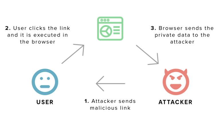 XSStrike – XSS Detection and Exploitation Suite - Latest Hacking News