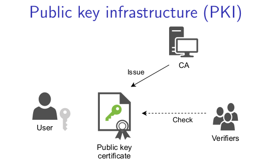 pki -mitm attacks