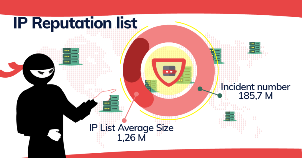 ip reputation stats