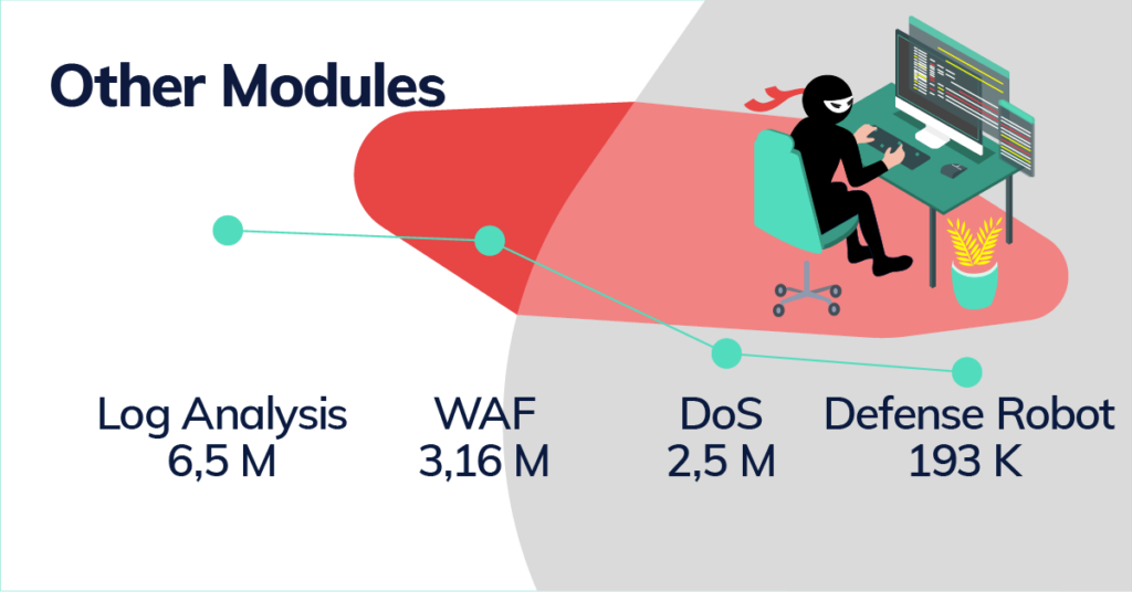 other modules